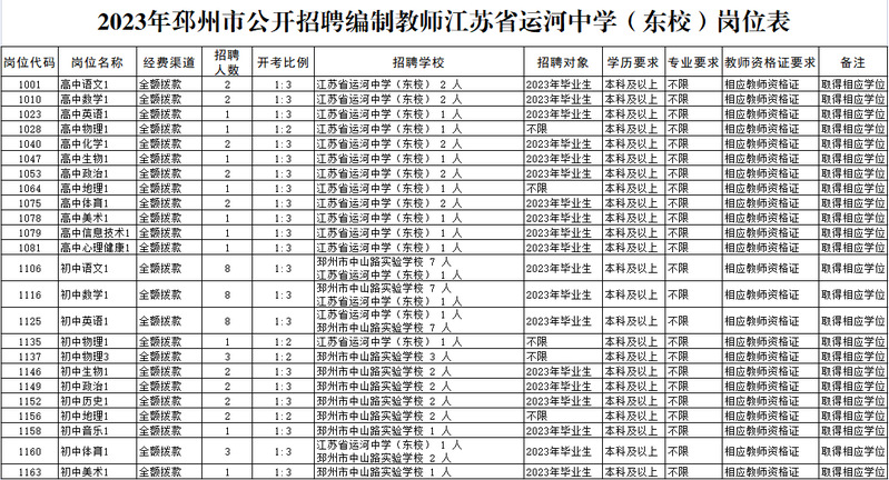 邳州招聘信息